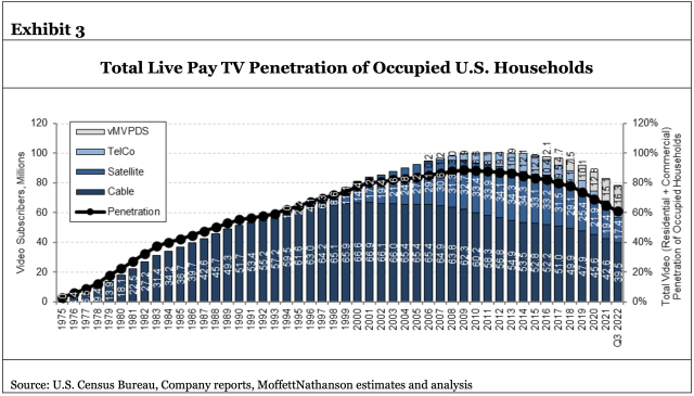 The declining share of pay-TV